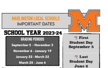 Important Dates