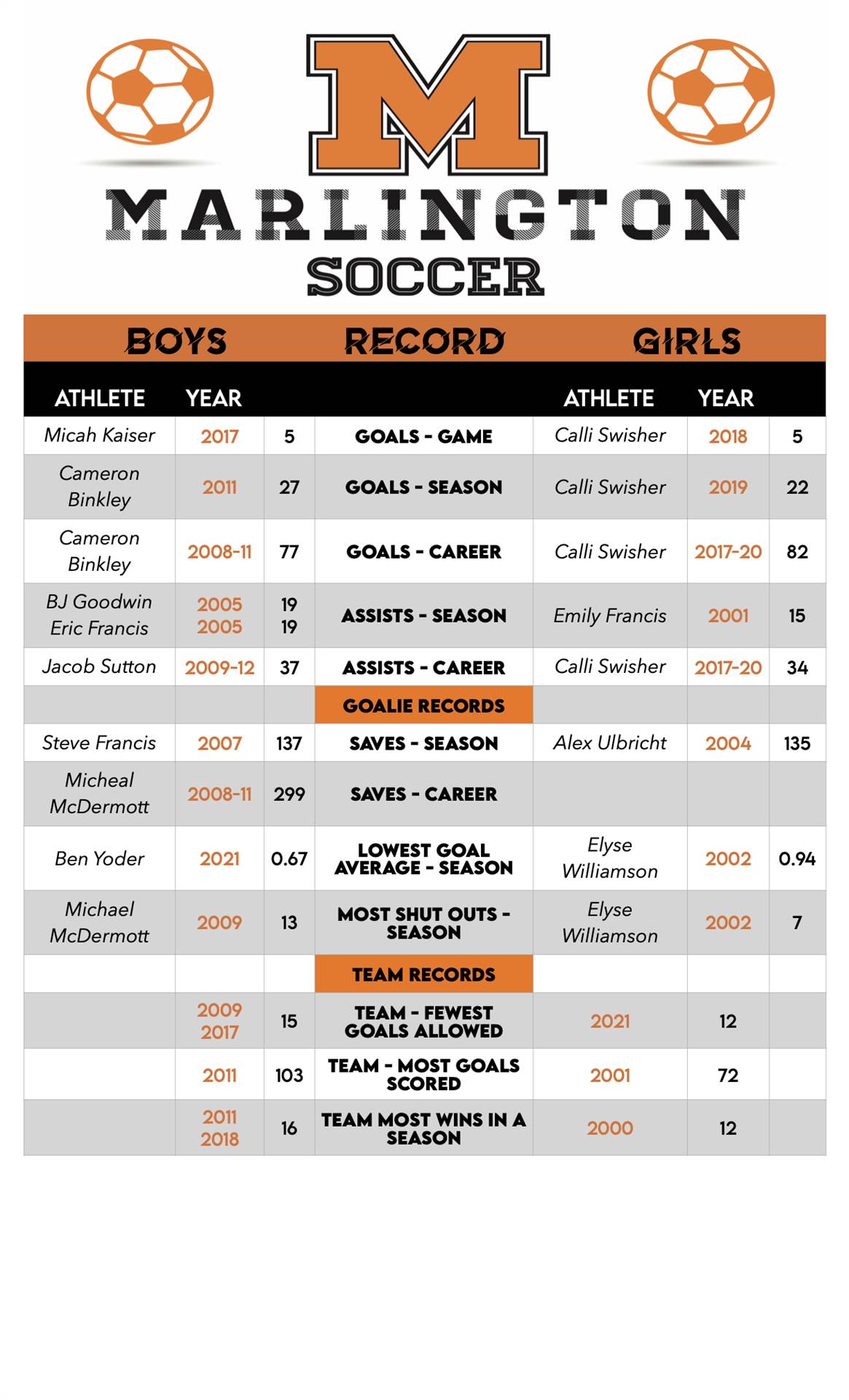 Soccer ~ Boys & Girls