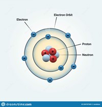 Bohr model